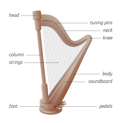 2000px-Harp.svg.png (2000×2000) | ok | Pinterest