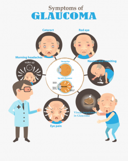 Headache Clipart Eye Pain - Signs And Symptoms Of Glaucoma ...