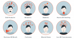 CO-Symptoms - Security Systems - Home Security Systems - Mountain Alarm