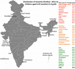 India's first ever Nutritional Atlas goes live | telangana today ...