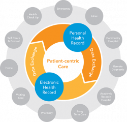 NextGen Care is a holistic solution that fully integrates with other ...
