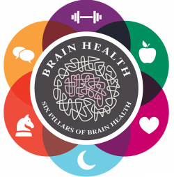 6 Pillars of Brain Health - Healthy Brains by Cleveland Clinic