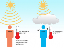 Clarifying the Difference Between Radiant Temperature and ...