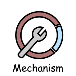 Team:SIAT-SCIE/Mechanism - 2017.igem.org
