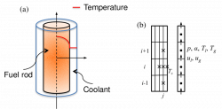 a) Schematic drawing of the conjugate heat transfer between a fuel ...