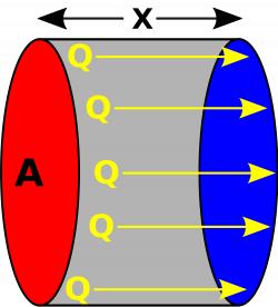 File:Linear Heat flow.svg - Wikimedia Commons