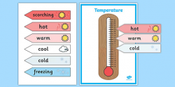 FREE! - Thermometer Temperature Display Poster - heat ...