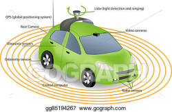 Drawing - Autonomous driverless car. Clipart Drawing ...