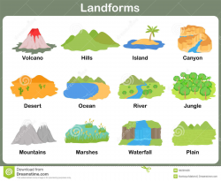 Evolution of landforms — Steemit