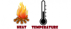 Difference Between Heat and Temperature (with Comparison ...