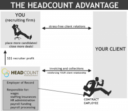 Why Partner with Headcount? | Headcount Management