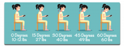 Texting and Neck Pain - How Bad is Your 