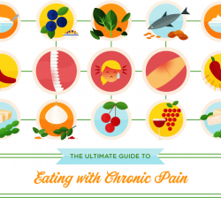 The Ultimate Guide to Eating with Chronic Pain | pain reduction ...