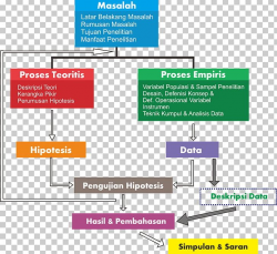 Diagram Research Hypothesis Process Background Information ...