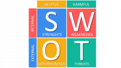 SWOT Analysis (and TOWS Matrix) EXPLAINED with EXAMPLES | B2U