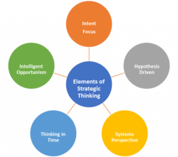 Five elements of thinking strategically - Cause and Effect