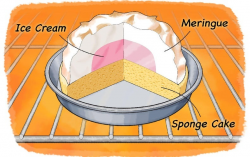 Can You Bake Your Ice Cream? - Scientific American