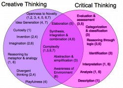 CRITICAL THINKING 'HATS' | overview on 9 basic intellectual thinking ...