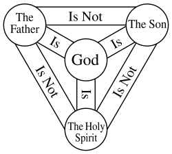 Basics on God's Trinitarian Nature from Theology.FYI — Steemkr