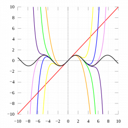 Taylor series - Wikiwand