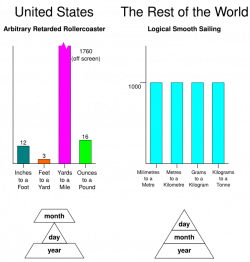 MŠ's second web page - metrology corner