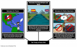 French and Indian War Timeline & Lesson Plans | Seven Years War