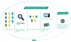 Research Methodology