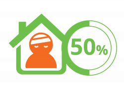 Home Injury Statistics | PropertySafe