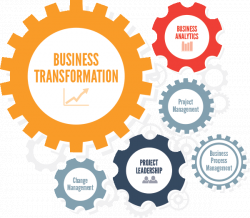 Intelligent Business Transformation | Infomatrix Solutions New