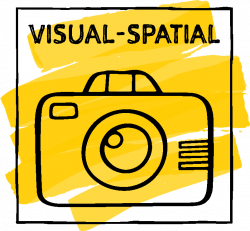 Reading Activities for Gardner's Multiple Intelligences | Multiple ...