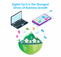 Digital technology is the largest driver of business growth