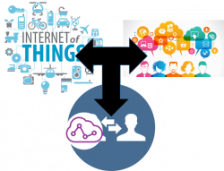 IoT + Real Time Communications = Internet of Real Time Communications
