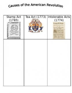 Intolerable Acts Powerpoint Worksheets & Teaching Resources ...