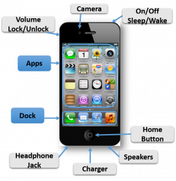iPhone, iPad, and other Apple devices - Digital Resources ...