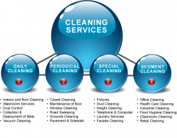 http://msgfacility.com/soft-services.html#HouseKeeping-Services ...