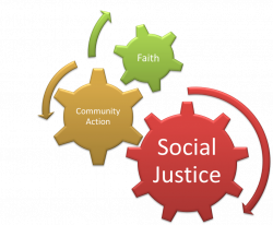 Communities and Social Justice ... | Group 3 Teaching Approaches for ...