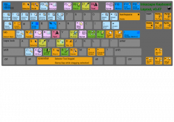 Inkscape Keyboard Layout Clipart, vector clip art online ...