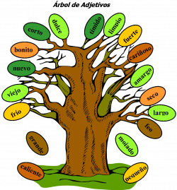 Music and Spanish Fun: Tree of Spanish Adjectives