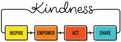 Random Acts of Kindness | Free Lesson Plans for schools in the UK