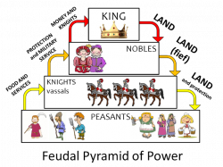 The Feudal System by adillingworth - Teaching Resources - Tes