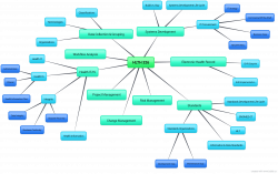 Syllabus Concept Map – HLTH 326 – Learning Squirrel