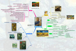 This Mind Map summarizes the life of artist Van Gogh - Mind Maps ...
