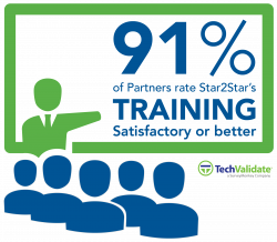 VoIP Provider Partners: Training & Accreditation | Star2Star ...