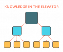 How a Knowledge Management Solution Can Help a Weak Knowledge ...