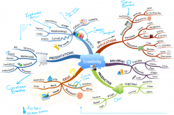 How to Mind Map | iMindMap Mind Mapping