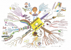 Mind Mapping | 3) Education: Brain-Based Learning, The Brain ...