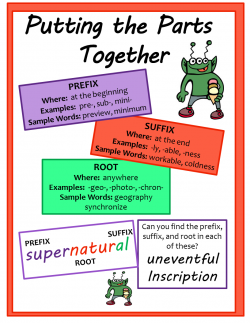 Prefixes, Suffixes, and Roots – FREE Anchor Chart | TEACHER ...