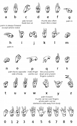 American Sign Language Alphabet | Wild | Pinterest | Language, Sign ...