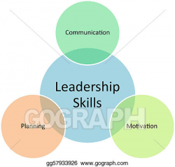 Stock Illustration - Leadership skills business diagram ...