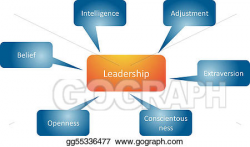 Stock Illustration - Leadership traits business diagram ...